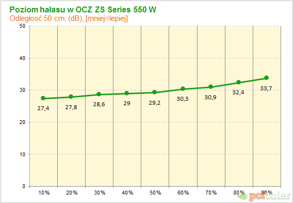 OCZ ZS Series