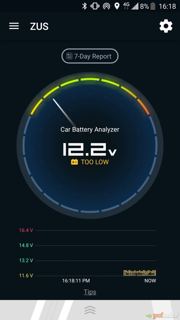 ZUS Smart Car Charge